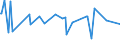 KN 56012110 /Exporte /Einheit = Preise (Euro/Tonne) /Partnerland: Burundi /Meldeland: Eur27_2020 /56012110:Watte aus Hydrophiler Baumwolle und Waren Daraus (Ausg. Hygienische Binden und Tampons, Windeln FÃ¼r Kleinkinder und Ã¤hnl. Hygienische Waren, Watte und Waren Daraus, mit MedikamentÃ¶sen Stoffen GetrÃ¤nkt Oder Ã¼berzogen Oder FÃ¼r den Einzelverkauf zu Medizinischen, Chirurgischen, Zahnmedizinischen Oder VeterinÃ¤rmedizinischen Zwecken Aufgemacht Sowie mit Riechmitteln, Schminken, Seifen, Reinigungsmitteln Usw. GetrÃ¤nkt, Bestrichen Oder Ã¼berzogen)