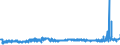 KN 56012190 /Exporte /Einheit = Preise (Euro/Tonne) /Partnerland: Deutschland /Meldeland: Eur27_2020 /56012190:Watte aus Nichthydrophiler Baumwolle und Waren Daraus (Ausg. Hygienischen Binden und Tampons, Windeln für Kleinkinder und ähnl. Hygienische Waren, Watte und Waren Daraus, mit Medikamentösen Stoffen Getränkt Oder überzogen Oder für den Einzelverkauf zu Medizinischen, Chirurgischen, Zahnmedizinischen Oder Veterinärmedizinischen Zwecken Aufgemacht Sowie mit Riechmitteln, Schminken, Seifen, Reinigungsmitteln Usw. Getränkt, Bestrichen Oder überzogen)