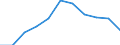 KN 56012210 /Exporte /Einheit = Preise (Euro/Tonne) /Partnerland: Belgien/Luxemburg /Meldeland: Eur27 /56012210:Watterollen aus Chemiefasern, mit Einem Durchmesser von <= 8 mm (Ausg. mit Gewebe VollstÃ¤ndig Ã¼berzogen)