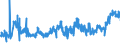 KN 56012210 /Exporte /Einheit = Preise (Euro/Tonne) /Partnerland: Griechenland /Meldeland: Eur27_2020 /56012210:Watterollen aus Chemiefasern, mit Einem Durchmesser von <= 8 mm (Ausg. mit Gewebe VollstÃ¤ndig Ã¼berzogen)