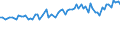 KN 56012210 /Exporte /Einheit = Preise (Euro/Tonne) /Partnerland: Ver.koenigreich(Ohne Nordirland) /Meldeland: Eur27_2020 /56012210:Watterollen aus Chemiefasern, mit Einem Durchmesser von <= 8 mm (Ausg. mit Gewebe VollstÃ¤ndig Ã¼berzogen)