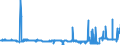 KN 56012210 /Exporte /Einheit = Preise (Euro/Tonne) /Partnerland: Finnland /Meldeland: Eur27_2020 /56012210:Watterollen aus Chemiefasern, mit Einem Durchmesser von <= 8 mm (Ausg. mit Gewebe VollstÃ¤ndig Ã¼berzogen)