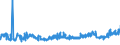 KN 56012210 /Exporte /Einheit = Preise (Euro/Tonne) /Partnerland: Rumaenien /Meldeland: Eur27_2020 /56012210:Watterollen aus Chemiefasern, mit Einem Durchmesser von <= 8 mm (Ausg. mit Gewebe VollstÃ¤ndig Ã¼berzogen)