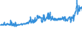 KN 56012210 /Exporte /Einheit = Preise (Euro/Tonne) /Partnerland: Weissrussland /Meldeland: Eur27_2020 /56012210:Watterollen aus Chemiefasern, mit Einem Durchmesser von <= 8 mm (Ausg. mit Gewebe VollstÃ¤ndig Ã¼berzogen)
