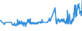 KN 56012210 /Exporte /Einheit = Preise (Euro/Tonne) /Partnerland: Aserbaidschan /Meldeland: Eur27_2020 /56012210:Watterollen aus Chemiefasern, mit Einem Durchmesser von <= 8 mm (Ausg. mit Gewebe VollstÃ¤ndig Ã¼berzogen)