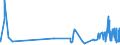 KN 56012210 /Exporte /Einheit = Preise (Euro/Tonne) /Partnerland: Marokko /Meldeland: Eur27_2020 /56012210:Watterollen aus Chemiefasern, mit Einem Durchmesser von <= 8 mm (Ausg. mit Gewebe VollstÃ¤ndig Ã¼berzogen)