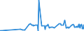 KN 56012210 /Exporte /Einheit = Preise (Euro/Tonne) /Partnerland: Algerien /Meldeland: Eur27_2020 /56012210:Watterollen aus Chemiefasern, mit Einem Durchmesser von <= 8 mm (Ausg. mit Gewebe VollstÃ¤ndig Ã¼berzogen)