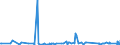 KN 56012210 /Exporte /Einheit = Preise (Euro/Tonne) /Partnerland: Tunesien /Meldeland: Eur27_2020 /56012210:Watterollen aus Chemiefasern, mit Einem Durchmesser von <= 8 mm (Ausg. mit Gewebe VollstÃ¤ndig Ã¼berzogen)