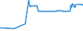 KN 56012210 /Exporte /Einheit = Preise (Euro/Tonne) /Partnerland: Elfenbeink. /Meldeland: Eur27_2020 /56012210:Watterollen aus Chemiefasern, mit Einem Durchmesser von <= 8 mm (Ausg. mit Gewebe VollstÃ¤ndig Ã¼berzogen)