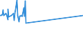 KN 56012210 /Exporte /Einheit = Preise (Euro/Tonne) /Partnerland: Benin /Meldeland: Eur15 /56012210:Watterollen aus Chemiefasern, mit Einem Durchmesser von <= 8 mm (Ausg. mit Gewebe VollstÃ¤ndig Ã¼berzogen)
