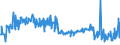 KN 56012290 /Exporte /Einheit = Preise (Euro/Tonne) /Partnerland: Niederlande /Meldeland: Eur27_2020 /56012290:Watte aus Chemiefasern und Waren Daraus (Ausg. Watterollen mit Durchmesser <= 8 mm, Hygienische Binden und Tampons, Windeln FÃ¼r Kleinkinder und Ã¤hnl. Hygienische Waren, Watte und Waren Daraus, mit MedikamentÃ¶sen Stoffen GetrÃ¤nkt Oder Ã¼berzogen Oder FÃ¼r den Einzelverkauf zu Medizinischen, Chirurgischen, Zahnmedizinischen Oder VeterinÃ¤rmedizinischen Zwecken Aufgemacht, mit Riechmitteln, Schminken, Seifen Usw. GetrÃ¤nkt, Bestrichen Oder Ã¼berzogen)