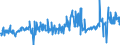 KN 56012290 /Exporte /Einheit = Preise (Euro/Tonne) /Partnerland: Deutschland /Meldeland: Eur27_2020 /56012290:Watte aus Chemiefasern und Waren Daraus (Ausg. Watterollen mit Durchmesser <= 8 mm, Hygienische Binden und Tampons, Windeln für Kleinkinder und ähnl. Hygienische Waren, Watte und Waren Daraus, mit Medikamentösen Stoffen Getränkt Oder überzogen Oder für den Einzelverkauf zu Medizinischen, Chirurgischen, Zahnmedizinischen Oder Veterinärmedizinischen Zwecken Aufgemacht, mit Riechmitteln, Schminken, Seifen Usw. Getränkt, Bestrichen Oder überzogen)