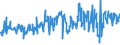 KN 56012290 /Exporte /Einheit = Preise (Euro/Tonne) /Partnerland: Italien /Meldeland: Eur27_2020 /56012290:Watte aus Chemiefasern und Waren Daraus (Ausg. Watterollen mit Durchmesser <= 8 mm, Hygienische Binden und Tampons, Windeln für Kleinkinder und ähnl. Hygienische Waren, Watte und Waren Daraus, mit Medikamentösen Stoffen Getränkt Oder überzogen Oder für den Einzelverkauf zu Medizinischen, Chirurgischen, Zahnmedizinischen Oder Veterinärmedizinischen Zwecken Aufgemacht, mit Riechmitteln, Schminken, Seifen Usw. Getränkt, Bestrichen Oder überzogen)