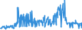 KN 56012290 /Exporte /Einheit = Preise (Euro/Tonne) /Partnerland: Irland /Meldeland: Eur27_2020 /56012290:Watte aus Chemiefasern und Waren Daraus (Ausg. Watterollen mit Durchmesser <= 8 mm, Hygienische Binden und Tampons, Windeln für Kleinkinder und ähnl. Hygienische Waren, Watte und Waren Daraus, mit Medikamentösen Stoffen Getränkt Oder überzogen Oder für den Einzelverkauf zu Medizinischen, Chirurgischen, Zahnmedizinischen Oder Veterinärmedizinischen Zwecken Aufgemacht, mit Riechmitteln, Schminken, Seifen Usw. Getränkt, Bestrichen Oder überzogen)