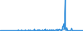 KN 56012290 /Exporte /Einheit = Preise (Euro/Tonne) /Partnerland: Daenemark /Meldeland: Eur27_2020 /56012290:Watte aus Chemiefasern und Waren Daraus (Ausg. Watterollen mit Durchmesser <= 8 mm, Hygienische Binden und Tampons, Windeln FÃ¼r Kleinkinder und Ã¤hnl. Hygienische Waren, Watte und Waren Daraus, mit MedikamentÃ¶sen Stoffen GetrÃ¤nkt Oder Ã¼berzogen Oder FÃ¼r den Einzelverkauf zu Medizinischen, Chirurgischen, Zahnmedizinischen Oder VeterinÃ¤rmedizinischen Zwecken Aufgemacht, mit Riechmitteln, Schminken, Seifen Usw. GetrÃ¤nkt, Bestrichen Oder Ã¼berzogen)