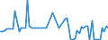 KN 56012290 /Exporte /Einheit = Preise (Euro/Tonne) /Partnerland: Ver.koenigreich(Nordirland) /Meldeland: Eur27_2020 /56012290:Watte aus Chemiefasern und Waren Daraus (Ausg. Watterollen mit Durchmesser <= 8 mm, Hygienische Binden und Tampons, Windeln FÃ¼r Kleinkinder und Ã¤hnl. Hygienische Waren, Watte und Waren Daraus, mit MedikamentÃ¶sen Stoffen GetrÃ¤nkt Oder Ã¼berzogen Oder FÃ¼r den Einzelverkauf zu Medizinischen, Chirurgischen, Zahnmedizinischen Oder VeterinÃ¤rmedizinischen Zwecken Aufgemacht, mit Riechmitteln, Schminken, Seifen Usw. GetrÃ¤nkt, Bestrichen Oder Ã¼berzogen)
