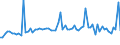 KN 56012290 /Exporte /Einheit = Preise (Euro/Tonne) /Partnerland: Ver.koenigreich(Ohne Nordirland) /Meldeland: Eur27_2020 /56012290:Watte aus Chemiefasern und Waren Daraus (Ausg. Watterollen mit Durchmesser <= 8 mm, Hygienische Binden und Tampons, Windeln FÃ¼r Kleinkinder und Ã¤hnl. Hygienische Waren, Watte und Waren Daraus, mit MedikamentÃ¶sen Stoffen GetrÃ¤nkt Oder Ã¼berzogen Oder FÃ¼r den Einzelverkauf zu Medizinischen, Chirurgischen, Zahnmedizinischen Oder VeterinÃ¤rmedizinischen Zwecken Aufgemacht, mit Riechmitteln, Schminken, Seifen Usw. GetrÃ¤nkt, Bestrichen Oder Ã¼berzogen)