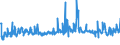 KN 56012290 /Exporte /Einheit = Preise (Euro/Tonne) /Partnerland: Luxemburg /Meldeland: Eur27_2020 /56012290:Watte aus Chemiefasern und Waren Daraus (Ausg. Watterollen mit Durchmesser <= 8 mm, Hygienische Binden und Tampons, Windeln FÃ¼r Kleinkinder und Ã¤hnl. Hygienische Waren, Watte und Waren Daraus, mit MedikamentÃ¶sen Stoffen GetrÃ¤nkt Oder Ã¼berzogen Oder FÃ¼r den Einzelverkauf zu Medizinischen, Chirurgischen, Zahnmedizinischen Oder VeterinÃ¤rmedizinischen Zwecken Aufgemacht, mit Riechmitteln, Schminken, Seifen Usw. GetrÃ¤nkt, Bestrichen Oder Ã¼berzogen)