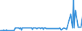 KN 56012290 /Exporte /Einheit = Preise (Euro/Tonne) /Partnerland: Ceuta /Meldeland: Eur27_2020 /56012290:Watte aus Chemiefasern und Waren Daraus (Ausg. Watterollen mit Durchmesser <= 8 mm, Hygienische Binden und Tampons, Windeln FÃ¼r Kleinkinder und Ã¤hnl. Hygienische Waren, Watte und Waren Daraus, mit MedikamentÃ¶sen Stoffen GetrÃ¤nkt Oder Ã¼berzogen Oder FÃ¼r den Einzelverkauf zu Medizinischen, Chirurgischen, Zahnmedizinischen Oder VeterinÃ¤rmedizinischen Zwecken Aufgemacht, mit Riechmitteln, Schminken, Seifen Usw. GetrÃ¤nkt, Bestrichen Oder Ã¼berzogen)