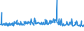 KN 56012290 /Exporte /Einheit = Preise (Euro/Tonne) /Partnerland: Schweden /Meldeland: Eur27_2020 /56012290:Watte aus Chemiefasern und Waren Daraus (Ausg. Watterollen mit Durchmesser <= 8 mm, Hygienische Binden und Tampons, Windeln FÃ¼r Kleinkinder und Ã¤hnl. Hygienische Waren, Watte und Waren Daraus, mit MedikamentÃ¶sen Stoffen GetrÃ¤nkt Oder Ã¼berzogen Oder FÃ¼r den Einzelverkauf zu Medizinischen, Chirurgischen, Zahnmedizinischen Oder VeterinÃ¤rmedizinischen Zwecken Aufgemacht, mit Riechmitteln, Schminken, Seifen Usw. GetrÃ¤nkt, Bestrichen Oder Ã¼berzogen)