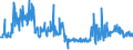 KN 56012290 /Exporte /Einheit = Preise (Euro/Tonne) /Partnerland: Finnland /Meldeland: Eur27_2020 /56012290:Watte aus Chemiefasern und Waren Daraus (Ausg. Watterollen mit Durchmesser <= 8 mm, Hygienische Binden und Tampons, Windeln FÃ¼r Kleinkinder und Ã¤hnl. Hygienische Waren, Watte und Waren Daraus, mit MedikamentÃ¶sen Stoffen GetrÃ¤nkt Oder Ã¼berzogen Oder FÃ¼r den Einzelverkauf zu Medizinischen, Chirurgischen, Zahnmedizinischen Oder VeterinÃ¤rmedizinischen Zwecken Aufgemacht, mit Riechmitteln, Schminken, Seifen Usw. GetrÃ¤nkt, Bestrichen Oder Ã¼berzogen)