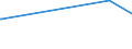 KN 56012290 /Exporte /Einheit = Preise (Euro/Tonne) /Partnerland: Liechtenstein /Meldeland: Eur27_2020 /56012290:Watte aus Chemiefasern und Waren Daraus (Ausg. Watterollen mit Durchmesser <= 8 mm, Hygienische Binden und Tampons, Windeln FÃ¼r Kleinkinder und Ã¤hnl. Hygienische Waren, Watte und Waren Daraus, mit MedikamentÃ¶sen Stoffen GetrÃ¤nkt Oder Ã¼berzogen Oder FÃ¼r den Einzelverkauf zu Medizinischen, Chirurgischen, Zahnmedizinischen Oder VeterinÃ¤rmedizinischen Zwecken Aufgemacht, mit Riechmitteln, Schminken, Seifen Usw. GetrÃ¤nkt, Bestrichen Oder Ã¼berzogen)