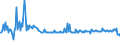 KN 56012290 /Exporte /Einheit = Preise (Euro/Tonne) /Partnerland: Faeroeer Inseln /Meldeland: Eur27_2020 /56012290:Watte aus Chemiefasern und Waren Daraus (Ausg. Watterollen mit Durchmesser <= 8 mm, Hygienische Binden und Tampons, Windeln FÃ¼r Kleinkinder und Ã¤hnl. Hygienische Waren, Watte und Waren Daraus, mit MedikamentÃ¶sen Stoffen GetrÃ¤nkt Oder Ã¼berzogen Oder FÃ¼r den Einzelverkauf zu Medizinischen, Chirurgischen, Zahnmedizinischen Oder VeterinÃ¤rmedizinischen Zwecken Aufgemacht, mit Riechmitteln, Schminken, Seifen Usw. GetrÃ¤nkt, Bestrichen Oder Ã¼berzogen)