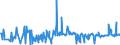 KN 56012290 /Exporte /Einheit = Preise (Euro/Tonne) /Partnerland: Andorra /Meldeland: Eur27_2020 /56012290:Watte aus Chemiefasern und Waren Daraus (Ausg. Watterollen mit Durchmesser <= 8 mm, Hygienische Binden und Tampons, Windeln FÃ¼r Kleinkinder und Ã¤hnl. Hygienische Waren, Watte und Waren Daraus, mit MedikamentÃ¶sen Stoffen GetrÃ¤nkt Oder Ã¼berzogen Oder FÃ¼r den Einzelverkauf zu Medizinischen, Chirurgischen, Zahnmedizinischen Oder VeterinÃ¤rmedizinischen Zwecken Aufgemacht, mit Riechmitteln, Schminken, Seifen Usw. GetrÃ¤nkt, Bestrichen Oder Ã¼berzogen)