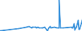 KN 56012290 /Exporte /Einheit = Preise (Euro/Tonne) /Partnerland: Gibraltar /Meldeland: Eur27_2020 /56012290:Watte aus Chemiefasern und Waren Daraus (Ausg. Watterollen mit Durchmesser <= 8 mm, Hygienische Binden und Tampons, Windeln FÃ¼r Kleinkinder und Ã¤hnl. Hygienische Waren, Watte und Waren Daraus, mit MedikamentÃ¶sen Stoffen GetrÃ¤nkt Oder Ã¼berzogen Oder FÃ¼r den Einzelverkauf zu Medizinischen, Chirurgischen, Zahnmedizinischen Oder VeterinÃ¤rmedizinischen Zwecken Aufgemacht, mit Riechmitteln, Schminken, Seifen Usw. GetrÃ¤nkt, Bestrichen Oder Ã¼berzogen)