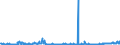 KN 56012290 /Exporte /Einheit = Preise (Euro/Tonne) /Partnerland: Tuerkei /Meldeland: Eur27_2020 /56012290:Watte aus Chemiefasern und Waren Daraus (Ausg. Watterollen mit Durchmesser <= 8 mm, Hygienische Binden und Tampons, Windeln FÃ¼r Kleinkinder und Ã¤hnl. Hygienische Waren, Watte und Waren Daraus, mit MedikamentÃ¶sen Stoffen GetrÃ¤nkt Oder Ã¼berzogen Oder FÃ¼r den Einzelverkauf zu Medizinischen, Chirurgischen, Zahnmedizinischen Oder VeterinÃ¤rmedizinischen Zwecken Aufgemacht, mit Riechmitteln, Schminken, Seifen Usw. GetrÃ¤nkt, Bestrichen Oder Ã¼berzogen)