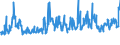 KN 56012290 /Exporte /Einheit = Preise (Euro/Tonne) /Partnerland: Estland /Meldeland: Eur27_2020 /56012290:Watte aus Chemiefasern und Waren Daraus (Ausg. Watterollen mit Durchmesser <= 8 mm, Hygienische Binden und Tampons, Windeln FÃ¼r Kleinkinder und Ã¤hnl. Hygienische Waren, Watte und Waren Daraus, mit MedikamentÃ¶sen Stoffen GetrÃ¤nkt Oder Ã¼berzogen Oder FÃ¼r den Einzelverkauf zu Medizinischen, Chirurgischen, Zahnmedizinischen Oder VeterinÃ¤rmedizinischen Zwecken Aufgemacht, mit Riechmitteln, Schminken, Seifen Usw. GetrÃ¤nkt, Bestrichen Oder Ã¼berzogen)