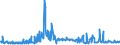 KN 56012290 /Exporte /Einheit = Preise (Euro/Tonne) /Partnerland: Litauen /Meldeland: Eur27_2020 /56012290:Watte aus Chemiefasern und Waren Daraus (Ausg. Watterollen mit Durchmesser <= 8 mm, Hygienische Binden und Tampons, Windeln FÃ¼r Kleinkinder und Ã¤hnl. Hygienische Waren, Watte und Waren Daraus, mit MedikamentÃ¶sen Stoffen GetrÃ¤nkt Oder Ã¼berzogen Oder FÃ¼r den Einzelverkauf zu Medizinischen, Chirurgischen, Zahnmedizinischen Oder VeterinÃ¤rmedizinischen Zwecken Aufgemacht, mit Riechmitteln, Schminken, Seifen Usw. GetrÃ¤nkt, Bestrichen Oder Ã¼berzogen)