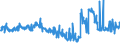 KN 56012290 /Exporte /Einheit = Preise (Euro/Tonne) /Partnerland: Polen /Meldeland: Eur27_2020 /56012290:Watte aus Chemiefasern und Waren Daraus (Ausg. Watterollen mit Durchmesser <= 8 mm, Hygienische Binden und Tampons, Windeln FÃ¼r Kleinkinder und Ã¤hnl. Hygienische Waren, Watte und Waren Daraus, mit MedikamentÃ¶sen Stoffen GetrÃ¤nkt Oder Ã¼berzogen Oder FÃ¼r den Einzelverkauf zu Medizinischen, Chirurgischen, Zahnmedizinischen Oder VeterinÃ¤rmedizinischen Zwecken Aufgemacht, mit Riechmitteln, Schminken, Seifen Usw. GetrÃ¤nkt, Bestrichen Oder Ã¼berzogen)