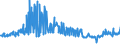 KN 56012290 /Exporte /Einheit = Preise (Euro/Tonne) /Partnerland: Tschechien /Meldeland: Eur27_2020 /56012290:Watte aus Chemiefasern und Waren Daraus (Ausg. Watterollen mit Durchmesser <= 8 mm, Hygienische Binden und Tampons, Windeln FÃ¼r Kleinkinder und Ã¤hnl. Hygienische Waren, Watte und Waren Daraus, mit MedikamentÃ¶sen Stoffen GetrÃ¤nkt Oder Ã¼berzogen Oder FÃ¼r den Einzelverkauf zu Medizinischen, Chirurgischen, Zahnmedizinischen Oder VeterinÃ¤rmedizinischen Zwecken Aufgemacht, mit Riechmitteln, Schminken, Seifen Usw. GetrÃ¤nkt, Bestrichen Oder Ã¼berzogen)