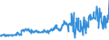 KN 56012290 /Exporte /Einheit = Preise (Euro/Tonne) /Partnerland: Slowakei /Meldeland: Eur27_2020 /56012290:Watte aus Chemiefasern und Waren Daraus (Ausg. Watterollen mit Durchmesser <= 8 mm, Hygienische Binden und Tampons, Windeln FÃ¼r Kleinkinder und Ã¤hnl. Hygienische Waren, Watte und Waren Daraus, mit MedikamentÃ¶sen Stoffen GetrÃ¤nkt Oder Ã¼berzogen Oder FÃ¼r den Einzelverkauf zu Medizinischen, Chirurgischen, Zahnmedizinischen Oder VeterinÃ¤rmedizinischen Zwecken Aufgemacht, mit Riechmitteln, Schminken, Seifen Usw. GetrÃ¤nkt, Bestrichen Oder Ã¼berzogen)