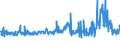 KN 56012290 /Exporte /Einheit = Preise (Euro/Tonne) /Partnerland: Ungarn /Meldeland: Eur27_2020 /56012290:Watte aus Chemiefasern und Waren Daraus (Ausg. Watterollen mit Durchmesser <= 8 mm, Hygienische Binden und Tampons, Windeln FÃ¼r Kleinkinder und Ã¤hnl. Hygienische Waren, Watte und Waren Daraus, mit MedikamentÃ¶sen Stoffen GetrÃ¤nkt Oder Ã¼berzogen Oder FÃ¼r den Einzelverkauf zu Medizinischen, Chirurgischen, Zahnmedizinischen Oder VeterinÃ¤rmedizinischen Zwecken Aufgemacht, mit Riechmitteln, Schminken, Seifen Usw. GetrÃ¤nkt, Bestrichen Oder Ã¼berzogen)