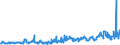 KN 56012290 /Exporte /Einheit = Preise (Euro/Tonne) /Partnerland: Rumaenien /Meldeland: Eur27_2020 /56012290:Watte aus Chemiefasern und Waren Daraus (Ausg. Watterollen mit Durchmesser <= 8 mm, Hygienische Binden und Tampons, Windeln FÃ¼r Kleinkinder und Ã¤hnl. Hygienische Waren, Watte und Waren Daraus, mit MedikamentÃ¶sen Stoffen GetrÃ¤nkt Oder Ã¼berzogen Oder FÃ¼r den Einzelverkauf zu Medizinischen, Chirurgischen, Zahnmedizinischen Oder VeterinÃ¤rmedizinischen Zwecken Aufgemacht, mit Riechmitteln, Schminken, Seifen Usw. GetrÃ¤nkt, Bestrichen Oder Ã¼berzogen)