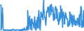KN 56012290 /Exporte /Einheit = Preise (Euro/Tonne) /Partnerland: Albanien /Meldeland: Eur27_2020 /56012290:Watte aus Chemiefasern und Waren Daraus (Ausg. Watterollen mit Durchmesser <= 8 mm, Hygienische Binden und Tampons, Windeln FÃ¼r Kleinkinder und Ã¤hnl. Hygienische Waren, Watte und Waren Daraus, mit MedikamentÃ¶sen Stoffen GetrÃ¤nkt Oder Ã¼berzogen Oder FÃ¼r den Einzelverkauf zu Medizinischen, Chirurgischen, Zahnmedizinischen Oder VeterinÃ¤rmedizinischen Zwecken Aufgemacht, mit Riechmitteln, Schminken, Seifen Usw. GetrÃ¤nkt, Bestrichen Oder Ã¼berzogen)