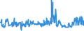 KN 56012290 /Exporte /Einheit = Preise (Euro/Tonne) /Partnerland: Ukraine /Meldeland: Eur27_2020 /56012290:Watte aus Chemiefasern und Waren Daraus (Ausg. Watterollen mit Durchmesser <= 8 mm, Hygienische Binden und Tampons, Windeln FÃ¼r Kleinkinder und Ã¤hnl. Hygienische Waren, Watte und Waren Daraus, mit MedikamentÃ¶sen Stoffen GetrÃ¤nkt Oder Ã¼berzogen Oder FÃ¼r den Einzelverkauf zu Medizinischen, Chirurgischen, Zahnmedizinischen Oder VeterinÃ¤rmedizinischen Zwecken Aufgemacht, mit Riechmitteln, Schminken, Seifen Usw. GetrÃ¤nkt, Bestrichen Oder Ã¼berzogen)