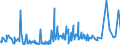 KN 56012290 /Exporte /Einheit = Preise (Euro/Tonne) /Partnerland: Weissrussland /Meldeland: Eur27_2020 /56012290:Watte aus Chemiefasern und Waren Daraus (Ausg. Watterollen mit Durchmesser <= 8 mm, Hygienische Binden und Tampons, Windeln FÃ¼r Kleinkinder und Ã¤hnl. Hygienische Waren, Watte und Waren Daraus, mit MedikamentÃ¶sen Stoffen GetrÃ¤nkt Oder Ã¼berzogen Oder FÃ¼r den Einzelverkauf zu Medizinischen, Chirurgischen, Zahnmedizinischen Oder VeterinÃ¤rmedizinischen Zwecken Aufgemacht, mit Riechmitteln, Schminken, Seifen Usw. GetrÃ¤nkt, Bestrichen Oder Ã¼berzogen)