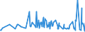 KN 56012290 /Exporte /Einheit = Preise (Euro/Tonne) /Partnerland: Georgien /Meldeland: Eur27_2020 /56012290:Watte aus Chemiefasern und Waren Daraus (Ausg. Watterollen mit Durchmesser <= 8 mm, Hygienische Binden und Tampons, Windeln FÃ¼r Kleinkinder und Ã¤hnl. Hygienische Waren, Watte und Waren Daraus, mit MedikamentÃ¶sen Stoffen GetrÃ¤nkt Oder Ã¼berzogen Oder FÃ¼r den Einzelverkauf zu Medizinischen, Chirurgischen, Zahnmedizinischen Oder VeterinÃ¤rmedizinischen Zwecken Aufgemacht, mit Riechmitteln, Schminken, Seifen Usw. GetrÃ¤nkt, Bestrichen Oder Ã¼berzogen)