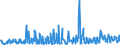 KN 56012290 /Exporte /Einheit = Preise (Euro/Tonne) /Partnerland: Armenien /Meldeland: Eur27_2020 /56012290:Watte aus Chemiefasern und Waren Daraus (Ausg. Watterollen mit Durchmesser <= 8 mm, Hygienische Binden und Tampons, Windeln FÃ¼r Kleinkinder und Ã¤hnl. Hygienische Waren, Watte und Waren Daraus, mit MedikamentÃ¶sen Stoffen GetrÃ¤nkt Oder Ã¼berzogen Oder FÃ¼r den Einzelverkauf zu Medizinischen, Chirurgischen, Zahnmedizinischen Oder VeterinÃ¤rmedizinischen Zwecken Aufgemacht, mit Riechmitteln, Schminken, Seifen Usw. GetrÃ¤nkt, Bestrichen Oder Ã¼berzogen)