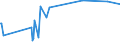 KN 56012290 /Exporte /Einheit = Preise (Euro/Tonne) /Partnerland: Aserbaidschan /Meldeland: Eur27_2020 /56012290:Watte aus Chemiefasern und Waren Daraus (Ausg. Watterollen mit Durchmesser <= 8 mm, Hygienische Binden und Tampons, Windeln FÃ¼r Kleinkinder und Ã¤hnl. Hygienische Waren, Watte und Waren Daraus, mit MedikamentÃ¶sen Stoffen GetrÃ¤nkt Oder Ã¼berzogen Oder FÃ¼r den Einzelverkauf zu Medizinischen, Chirurgischen, Zahnmedizinischen Oder VeterinÃ¤rmedizinischen Zwecken Aufgemacht, mit Riechmitteln, Schminken, Seifen Usw. GetrÃ¤nkt, Bestrichen Oder Ã¼berzogen)