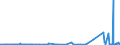 KN 56012290 /Exporte /Einheit = Preise (Euro/Tonne) /Partnerland: Kasachstan /Meldeland: Eur27_2020 /56012290:Watte aus Chemiefasern und Waren Daraus (Ausg. Watterollen mit Durchmesser <= 8 mm, Hygienische Binden und Tampons, Windeln FÃ¼r Kleinkinder und Ã¤hnl. Hygienische Waren, Watte und Waren Daraus, mit MedikamentÃ¶sen Stoffen GetrÃ¤nkt Oder Ã¼berzogen Oder FÃ¼r den Einzelverkauf zu Medizinischen, Chirurgischen, Zahnmedizinischen Oder VeterinÃ¤rmedizinischen Zwecken Aufgemacht, mit Riechmitteln, Schminken, Seifen Usw. GetrÃ¤nkt, Bestrichen Oder Ã¼berzogen)