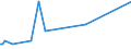 KN 56012290 /Exporte /Einheit = Preise (Euro/Tonne) /Partnerland: Turkmenistan /Meldeland: Europäische Union /56012290:Watte aus Chemiefasern und Waren Daraus (Ausg. Watterollen mit Durchmesser <= 8 mm, Hygienische Binden und Tampons, Windeln FÃ¼r Kleinkinder und Ã¤hnl. Hygienische Waren, Watte und Waren Daraus, mit MedikamentÃ¶sen Stoffen GetrÃ¤nkt Oder Ã¼berzogen Oder FÃ¼r den Einzelverkauf zu Medizinischen, Chirurgischen, Zahnmedizinischen Oder VeterinÃ¤rmedizinischen Zwecken Aufgemacht, mit Riechmitteln, Schminken, Seifen Usw. GetrÃ¤nkt, Bestrichen Oder Ã¼berzogen)