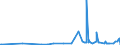 KN 56012290 /Exporte /Einheit = Preise (Euro/Tonne) /Partnerland: Usbekistan /Meldeland: Eur27_2020 /56012290:Watte aus Chemiefasern und Waren Daraus (Ausg. Watterollen mit Durchmesser <= 8 mm, Hygienische Binden und Tampons, Windeln FÃ¼r Kleinkinder und Ã¤hnl. Hygienische Waren, Watte und Waren Daraus, mit MedikamentÃ¶sen Stoffen GetrÃ¤nkt Oder Ã¼berzogen Oder FÃ¼r den Einzelverkauf zu Medizinischen, Chirurgischen, Zahnmedizinischen Oder VeterinÃ¤rmedizinischen Zwecken Aufgemacht, mit Riechmitteln, Schminken, Seifen Usw. GetrÃ¤nkt, Bestrichen Oder Ã¼berzogen)