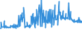 KN 56012290 /Exporte /Einheit = Preise (Euro/Tonne) /Partnerland: Slowenien /Meldeland: Eur27_2020 /56012290:Watte aus Chemiefasern und Waren Daraus (Ausg. Watterollen mit Durchmesser <= 8 mm, Hygienische Binden und Tampons, Windeln FÃ¼r Kleinkinder und Ã¤hnl. Hygienische Waren, Watte und Waren Daraus, mit MedikamentÃ¶sen Stoffen GetrÃ¤nkt Oder Ã¼berzogen Oder FÃ¼r den Einzelverkauf zu Medizinischen, Chirurgischen, Zahnmedizinischen Oder VeterinÃ¤rmedizinischen Zwecken Aufgemacht, mit Riechmitteln, Schminken, Seifen Usw. GetrÃ¤nkt, Bestrichen Oder Ã¼berzogen)