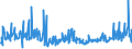KN 56012290 /Exporte /Einheit = Preise (Euro/Tonne) /Partnerland: Bosn.-herzegowina /Meldeland: Eur27_2020 /56012290:Watte aus Chemiefasern und Waren Daraus (Ausg. Watterollen mit Durchmesser <= 8 mm, Hygienische Binden und Tampons, Windeln FÃ¼r Kleinkinder und Ã¤hnl. Hygienische Waren, Watte und Waren Daraus, mit MedikamentÃ¶sen Stoffen GetrÃ¤nkt Oder Ã¼berzogen Oder FÃ¼r den Einzelverkauf zu Medizinischen, Chirurgischen, Zahnmedizinischen Oder VeterinÃ¤rmedizinischen Zwecken Aufgemacht, mit Riechmitteln, Schminken, Seifen Usw. GetrÃ¤nkt, Bestrichen Oder Ã¼berzogen)