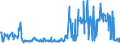 KN 56012290 /Exporte /Einheit = Preise (Euro/Tonne) /Partnerland: Ehem.jug.rep.mazed /Meldeland: Eur27_2020 /56012290:Watte aus Chemiefasern und Waren Daraus (Ausg. Watterollen mit Durchmesser <= 8 mm, Hygienische Binden und Tampons, Windeln FÃ¼r Kleinkinder und Ã¤hnl. Hygienische Waren, Watte und Waren Daraus, mit MedikamentÃ¶sen Stoffen GetrÃ¤nkt Oder Ã¼berzogen Oder FÃ¼r den Einzelverkauf zu Medizinischen, Chirurgischen, Zahnmedizinischen Oder VeterinÃ¤rmedizinischen Zwecken Aufgemacht, mit Riechmitteln, Schminken, Seifen Usw. GetrÃ¤nkt, Bestrichen Oder Ã¼berzogen)