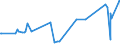 KN 56012290 /Exporte /Einheit = Preise (Euro/Tonne) /Partnerland: Montenegro /Meldeland: Eur27_2020 /56012290:Watte aus Chemiefasern und Waren Daraus (Ausg. Watterollen mit Durchmesser <= 8 mm, Hygienische Binden und Tampons, Windeln FÃ¼r Kleinkinder und Ã¤hnl. Hygienische Waren, Watte und Waren Daraus, mit MedikamentÃ¶sen Stoffen GetrÃ¤nkt Oder Ã¼berzogen Oder FÃ¼r den Einzelverkauf zu Medizinischen, Chirurgischen, Zahnmedizinischen Oder VeterinÃ¤rmedizinischen Zwecken Aufgemacht, mit Riechmitteln, Schminken, Seifen Usw. GetrÃ¤nkt, Bestrichen Oder Ã¼berzogen)